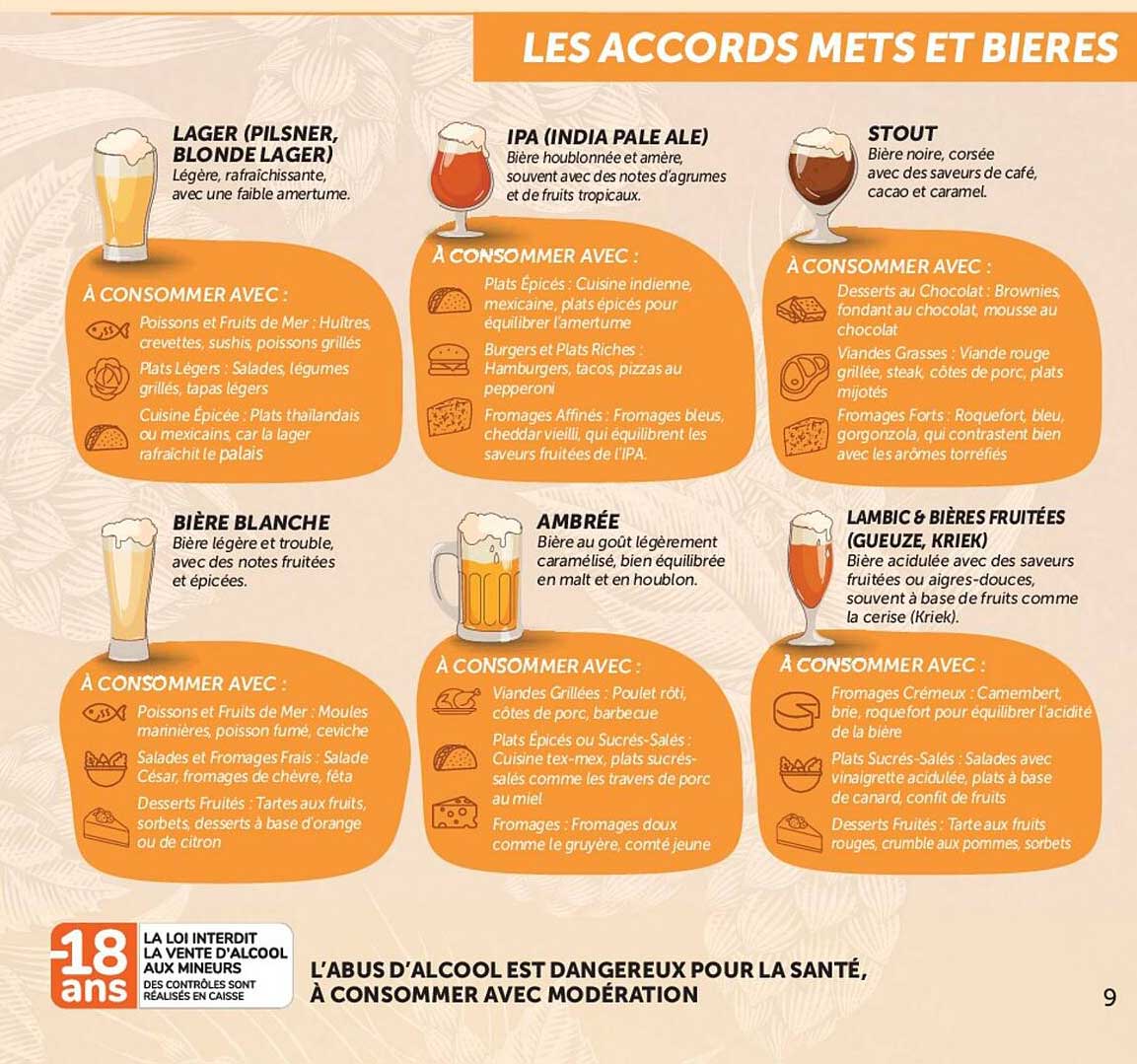 LES ACCORDS METS ET BIERES
