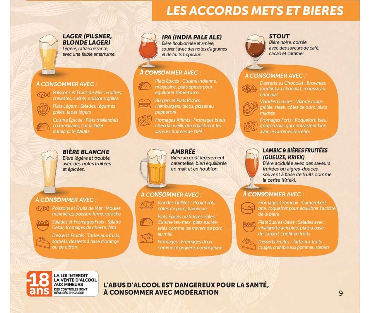 LES ACCORDS METS ET BIERES