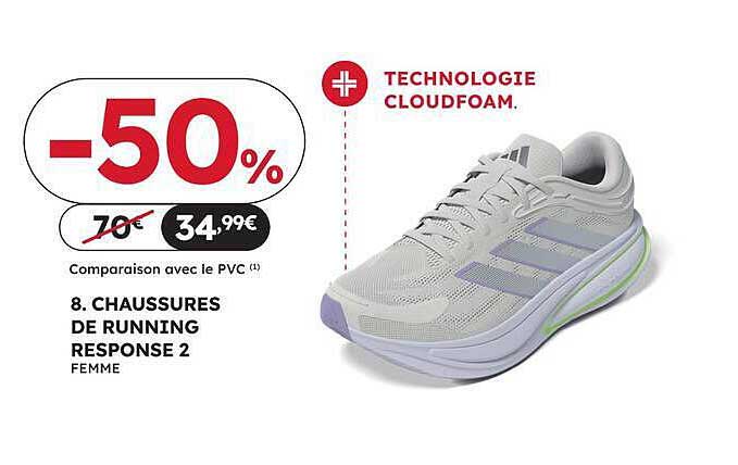 8. CHAUSSURES DE RUNNING RESPONSE 2 FEMME