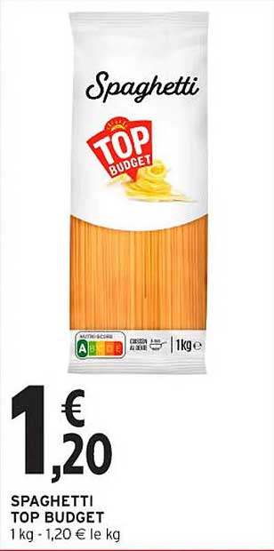 SPAGHETTI TOP BUDGET