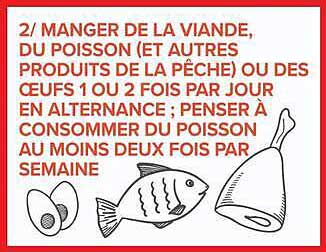 2/ MANGER DE LA VIANDE, DU POISSON (ET AUTRES PRODUITS DE LA PÊCHE) OU DES ŒUFS 1 OU 2 FOIS PAR JOUR EN ALTERNANCE ; PENSER À CONSOMMER DU POISSON AU MOINS DEUX FOIS PAR SEMAINE