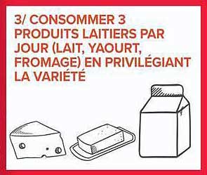 3/ CONSOMMER 3 PRODUITS LAITIERS PAR JOUR (LAIT, YAOURT, FROMAGE) EN PRIVILEGIANT LA VARIÉTÉ