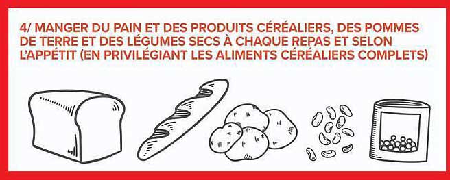 4/ MANGER DU PAIN ET DES PRODUITS CÉRÉALIERS, DES POMMES DE TERRE ET DES LÉGUMES SECS À CHAQUE REPAS ET SELON L’APPÉTIT (EN PRIVILÉGIANT LES ALIMENTS CÉRÉALIERS COMPLETS)