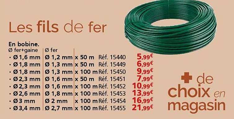 Les fils de fer
