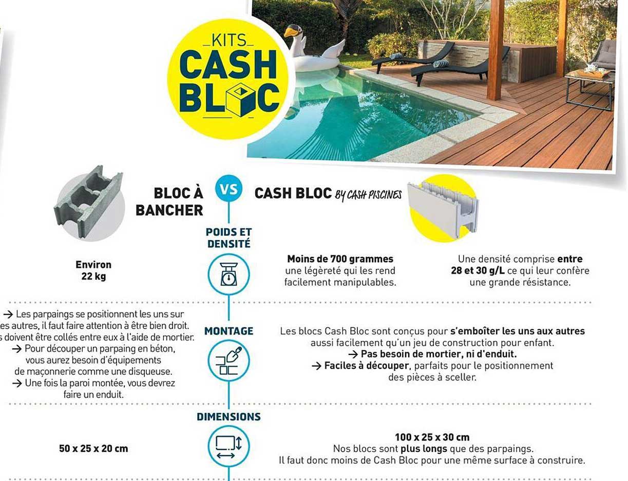 KITS CASH BLOC