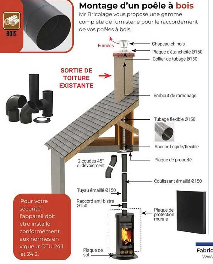 Montage d’un poêle à bois