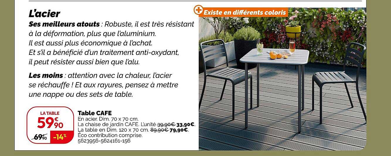 Table CAFE