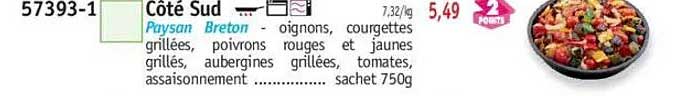 Côté Sud
