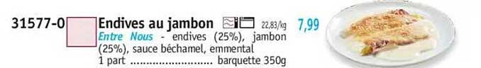 Endives au jambon