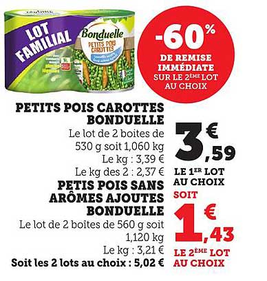 LOT FAMILIAL