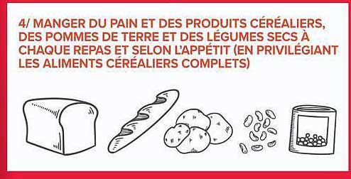 4/ MANGER DU PAIN ET DES PRODUITS CÉRÉALIERS, DES POMMES DE TERRE ET DES LÉGUMES SECS À CHAQUE REPAS ET SELON L’APPÉTIT (EN PRIVILÉGIANT LES ALIMENTS CÉRÉALIERS COMPLETS)