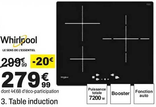 3. Table induction