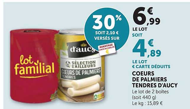 30% soit 2,10 € versés sur