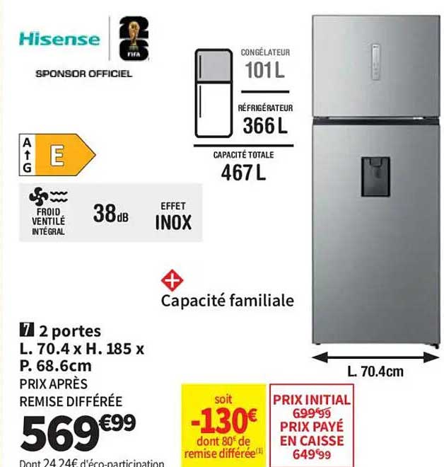 Capacité familiale