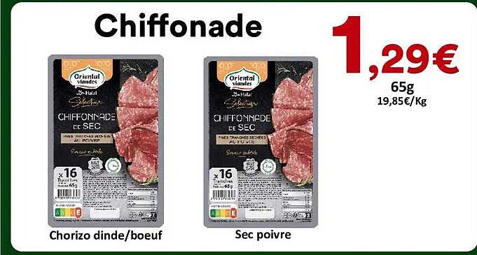 Chiffonade