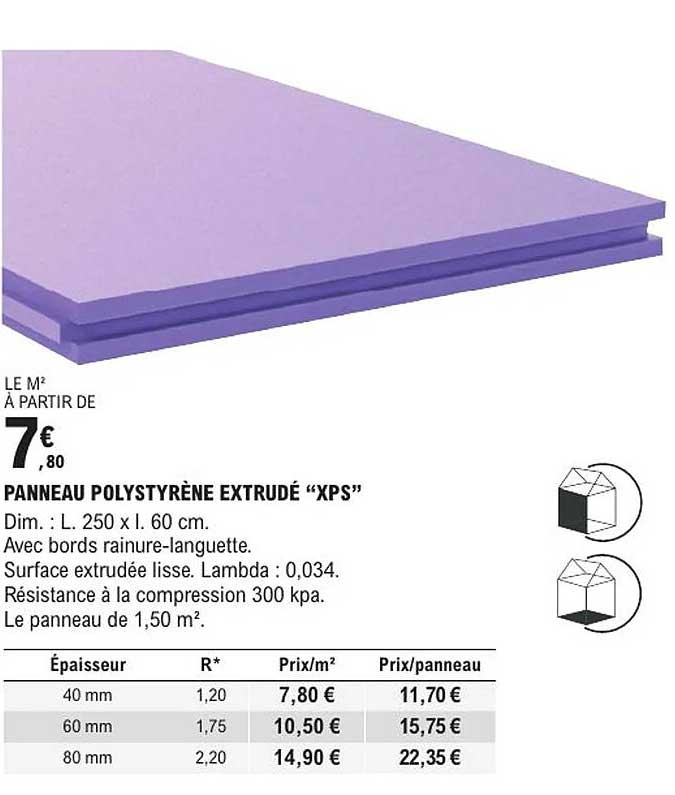 Panneau polystyrène extrudé “XPS”