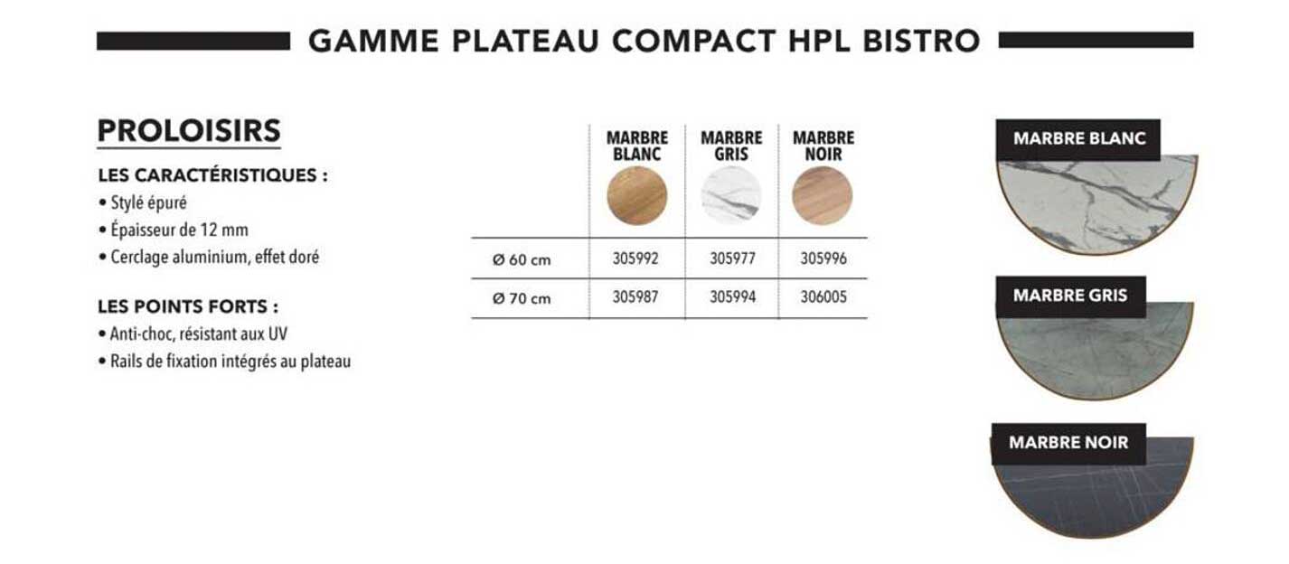GAMME PLATEAU COMPACT HPL BISTRO