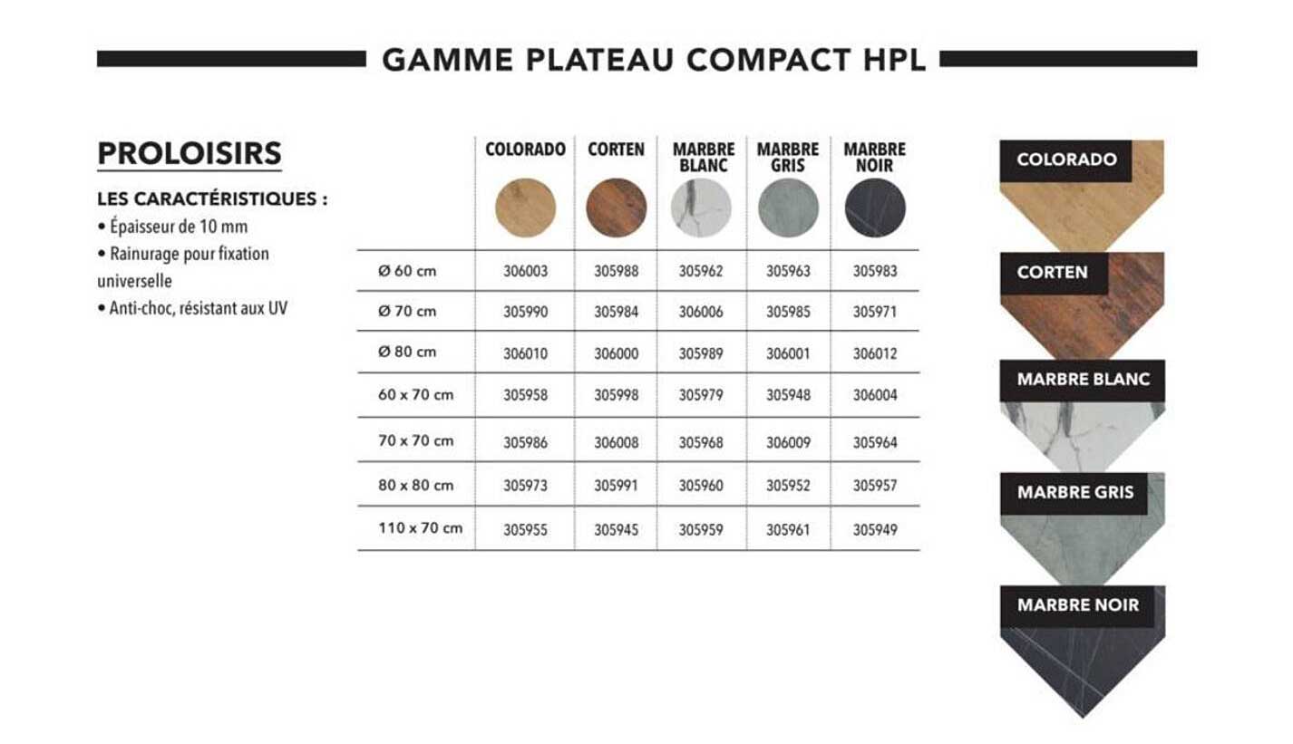 GAMME PLATEAU COMPACT HPL