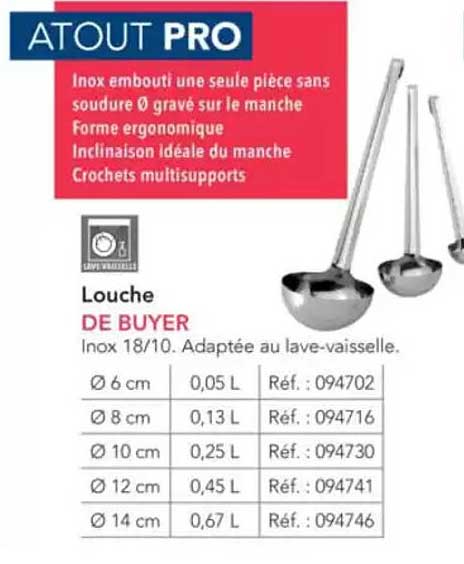 Louche DE BUYER