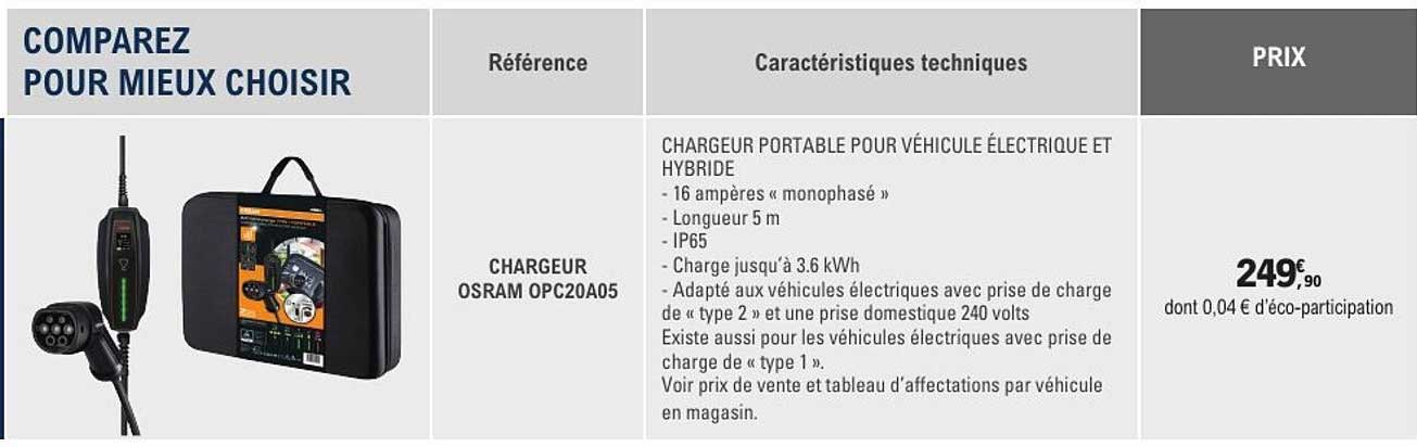 CHARGEUR OSRAM OPC20A05