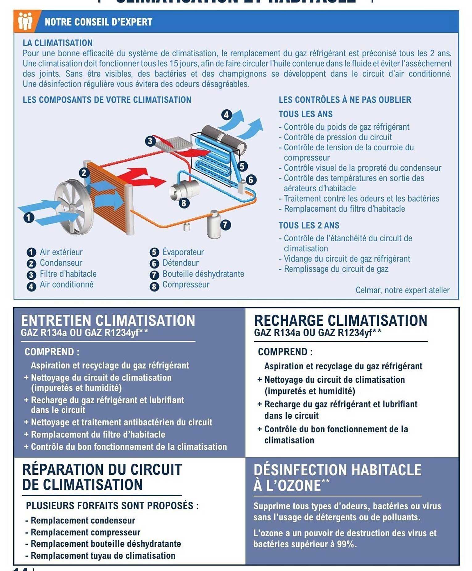 ENTRETIEN CLIMATISATION GAZ R134a OU GAZ R1234yf**