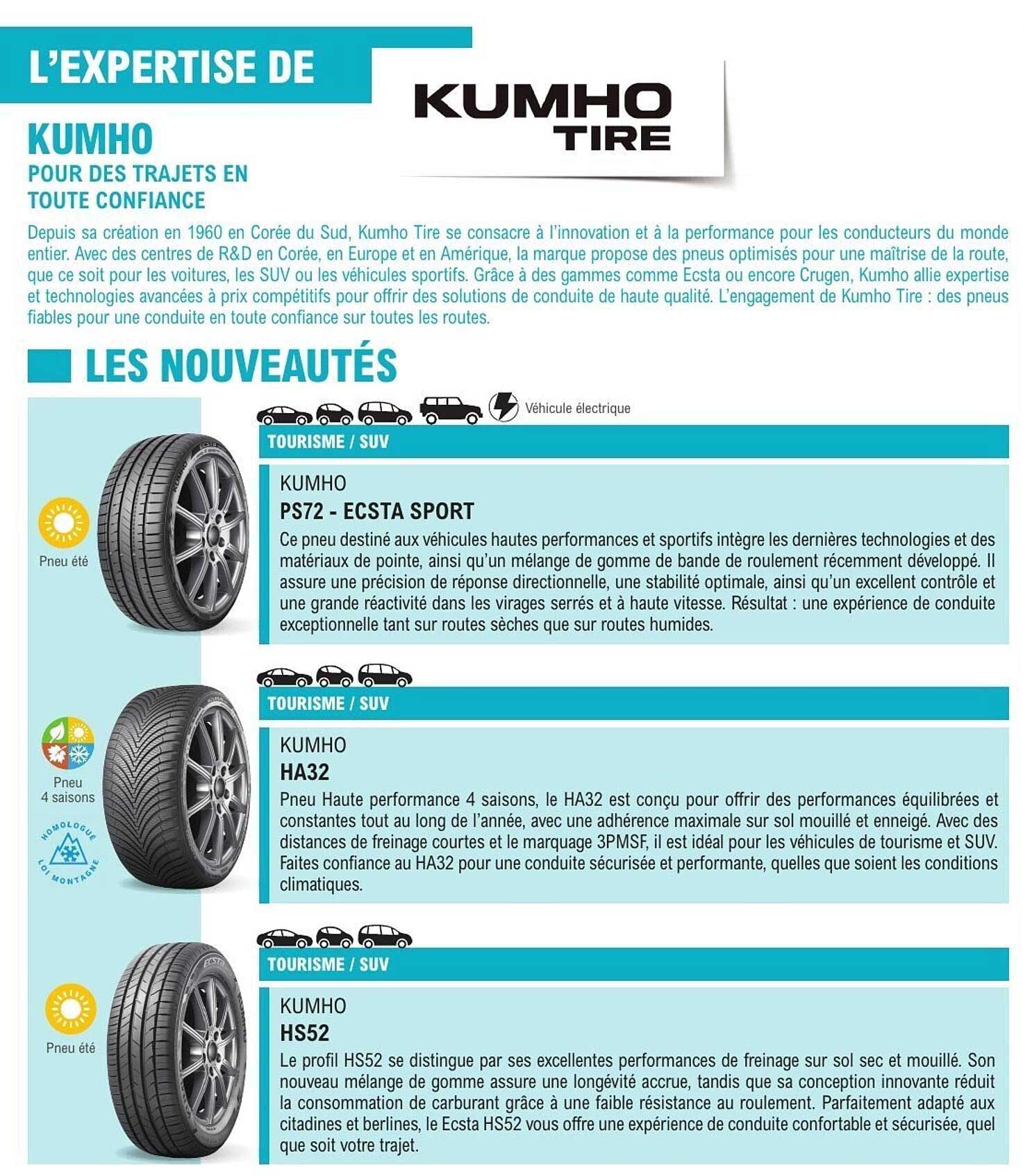 L’EXPERTISE DE KUMHO POUR DES TRAJETS EN TOUTE CONFIANCE