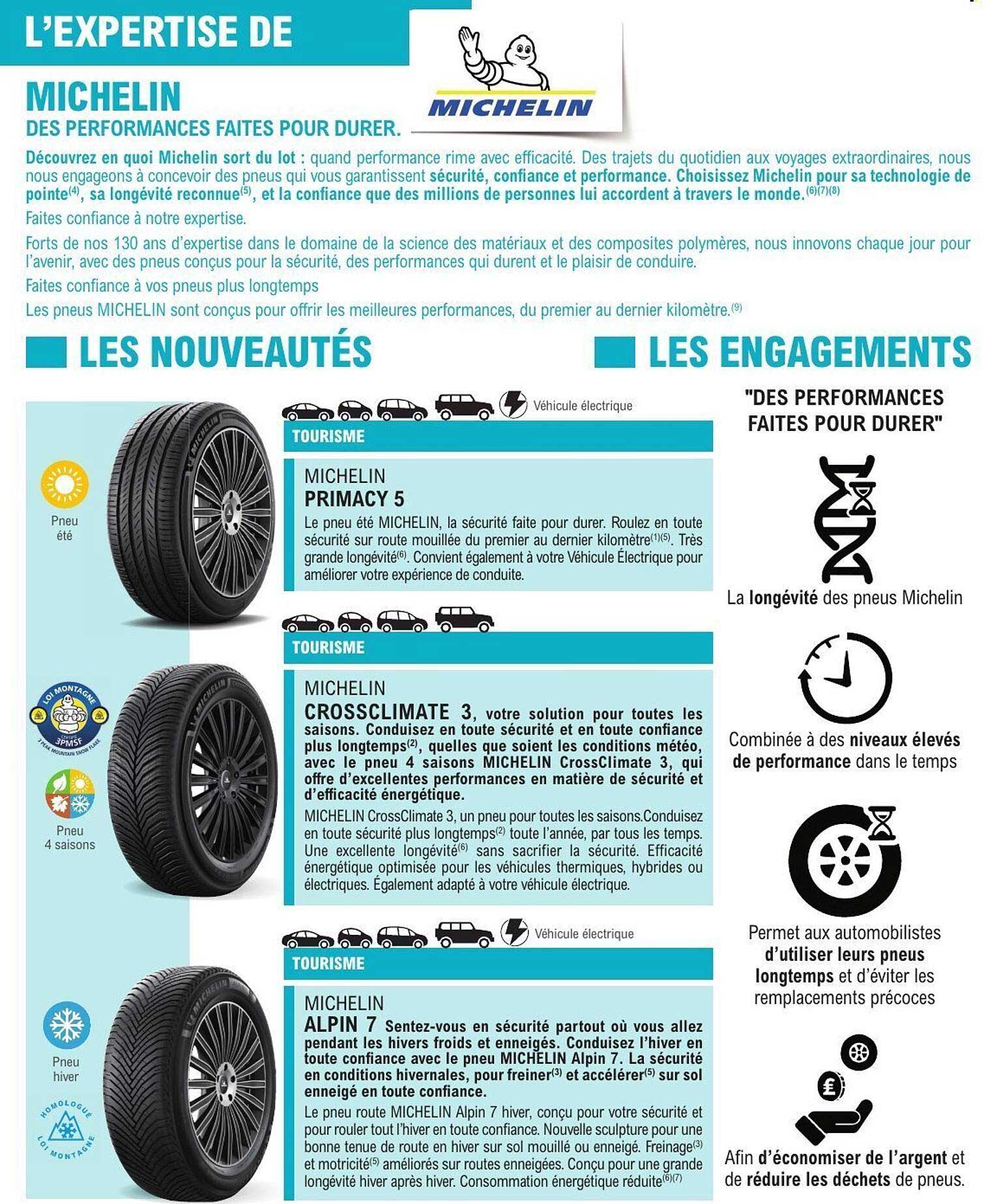L'EXPERTISE DE MICHELIN DES PERFORMANCES FAITES POUR DURER.