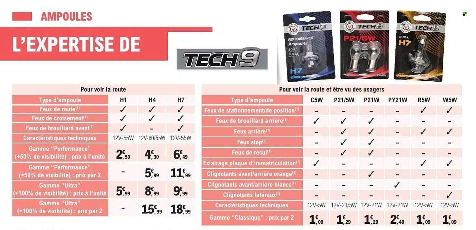 L’EXPERTISE DE TECH9