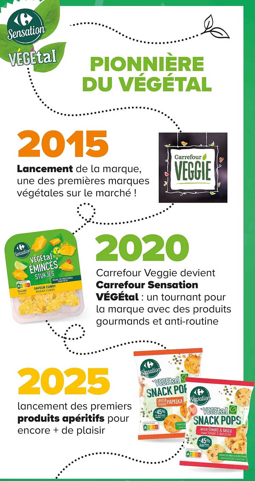 PIONNIÈRE DU VÉGÉTAL