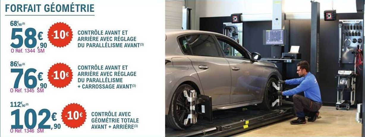 FORFAIT GÉOMÉTRIE