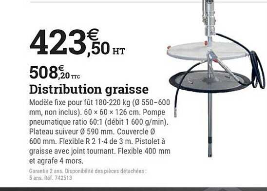 Distribution graisse