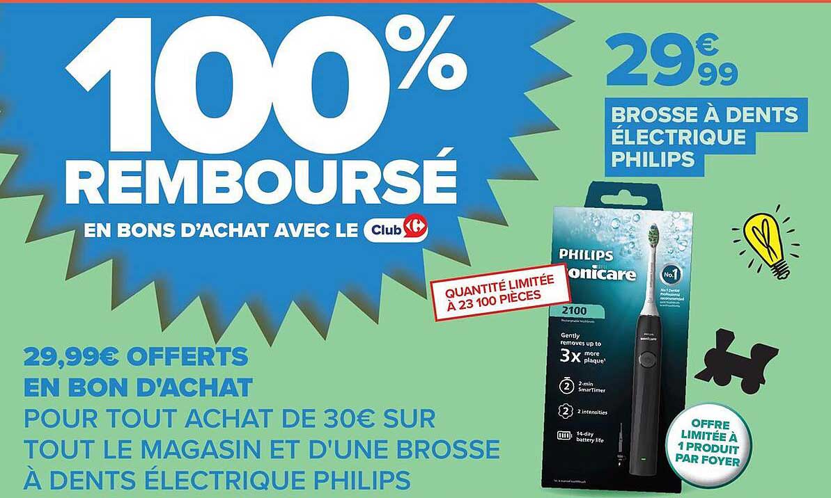 100% REMBOURSÉ EN BONS D’ACHAT AVEC LE Club Carrefour