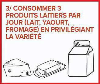 3/ CONSOMMER 3 PRODUITS LAITIERS PAR JOUR (LAIT, YAOURT, FROMAGE) EN PRIVILÉGIANT LA VARIÉTÉ