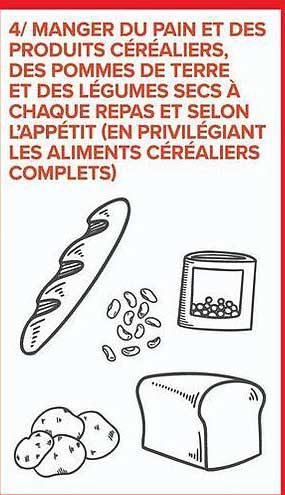 4/ MANGER DU PAIN ET DES PRODUITS CÉRÉALIERS, DES POMMES DE TERRE, ET DES LÉGUMES SECS À CHAQUE REPAS ET SELON L’APPÉTIT (EN PRIVILÉGIANT LES ALIMENTS CÉRÉALIERS COMPLETS)
