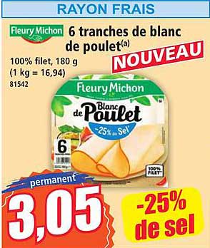 6 tranches de blanc de poulet(a)
