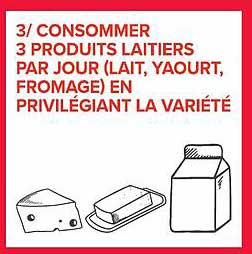 3/ CONSOMMER 3 PRODUITS LAITIERS PAR JOUR (LAIT, YAOURT, FROMAGE) EN PRIVILÉGIANT LA VARIÉTÉ
