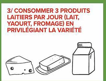 3/ CONSOMMER 3 PRODUITS LAITIERS PAR JOUR (LAIT, YAOURT, FROMAGE) EN PRIVILÉGIANT LA VARIÉTÉ