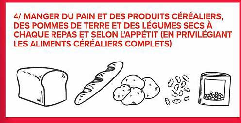 4/ MANGER DU PAIN ET DES PRODUITS CÉRÉALIERS, DES POMMES DE TERRE ET DES LÉGUMES SECS À CHAQUE REPAS ET SELON L’APPÉTIT (EN PRIVILÉGIANT LES ALIMENTS CÉRÉALIERS COMPLETS)