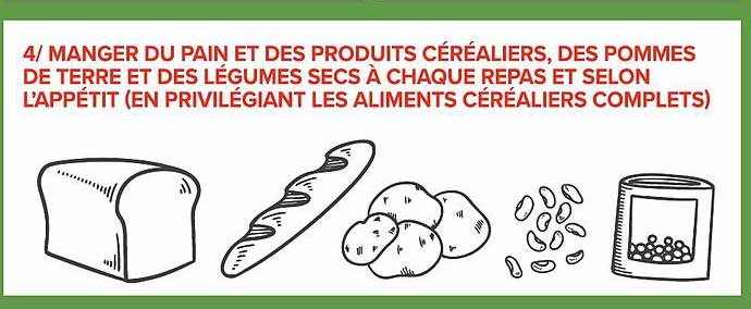 4/ MANGER DU PAIN ET DES PRODUITS CÉRÉALIERS, DES POMMES DE TERRE ET DES LÉGUMES SECS À CHAQUE REPAS ET SELON L’APPÉTIT (EN PRIVILÉGIANT LES ALIMENTS CÉRÉALIERS COMPLETS)