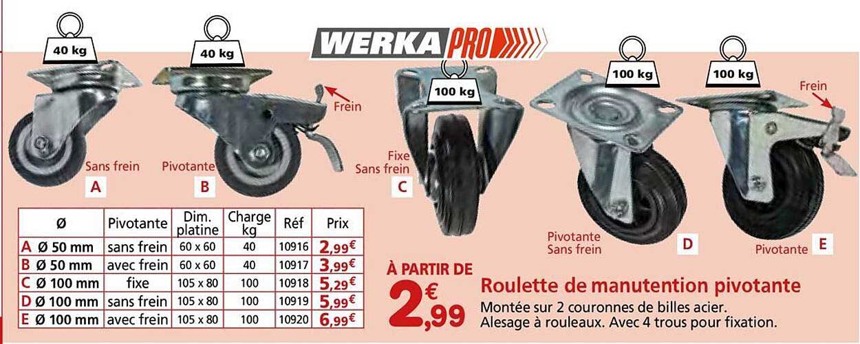 Roulette de manutention pivotante