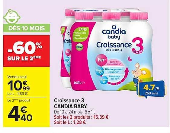 Croissance 3 CANDIA BABY