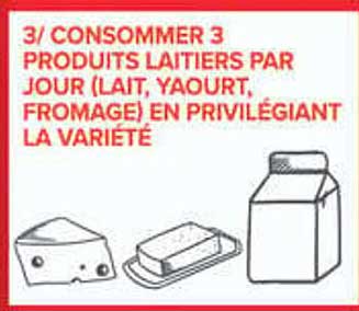 3/ CONSOMMER 3 PRODUITS LAITIERS PAR JOUR (LAIT, YAOURT, FROMAGE) EN PRIVILÉGIANT LA VARIÉTÉ