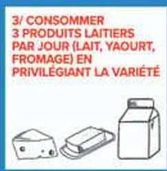 3/ CONSUMER 3 PRODUITS LAITIERS PAR JOUR (LAIT, YAOURT, FROMAGE) EN PRIVILEGIANT LA VARIÉTÉ
