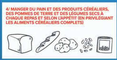 4/ MANGER DU PAIN ET DES PRODUITS CÉRÉALIERS, DES POMMES DE TERRE ET DES LÉGUMES SECS À CHAQUE REPAS ET SELON L'APPÉTIT (EN PRIVILÉGIANT LES ALIMENTS CÉRÉALIERS COMPLETS)