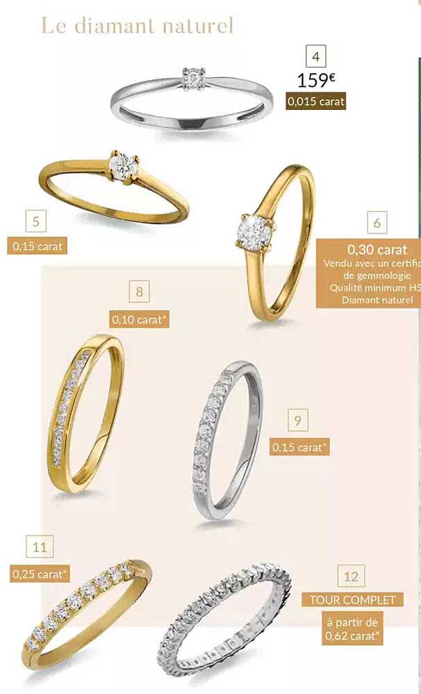 Le diamant naturel