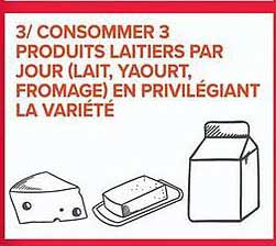 3/ CONSOMMER 3 PRODUITS LAITIERS PAR JOUR (LAIT, YAOURT, FROMAGE) EN PRIVILEGIANT LA VARIÉTÉ