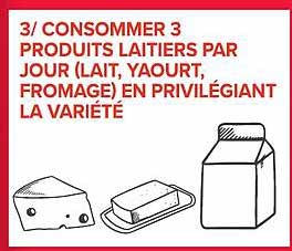 3/ CONSOMMER 3 PRODUITS LAITIERS PAR JOUR (LAIT, YAOURT, FROMAGE) EN PRIVILÉGIANT LA VARIÉTÉ
