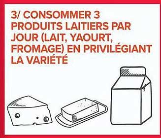3/ CONSOMMER 3 PRODUITS LAITIERS PAR JOUR (LAIT, YAOURT, FROMAGE) EN PRIVILEGIANT LA VARIÉTÉ