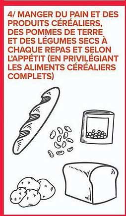 4/ MANGER DU PAIN ET DES PRODUITS CÉRÉALIERS, DES POMMES DE TERRE ET DES LÉGUMES SECS À CHAQUE REPAS ET SELON L’APPÉTIT EN PRIVILÉGIANT LES ALIMENTS CÉRÉALIERS COMPLETS