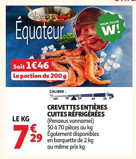 Élevées en Equateur